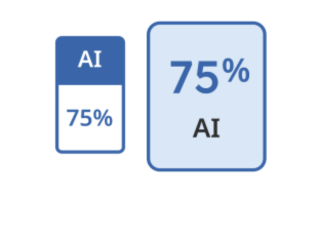 Smodin’s screenshot of an example of what Turnitin results would appear as. 